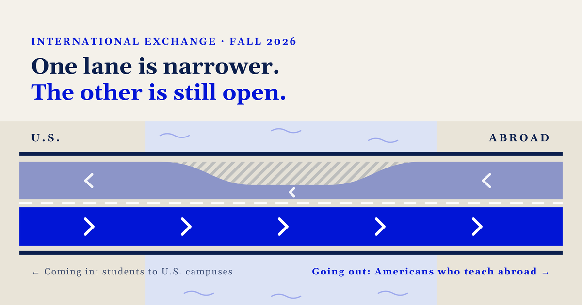 Illustration of a two-lane bridge between the U.S. and abroad. The inbound lane, for students coming to U.S. campuses, narrows in the middle. The outbound lane, for Americans who teach abroad, stays fully open. Headline reads: One lane is narrower. The other is still open.