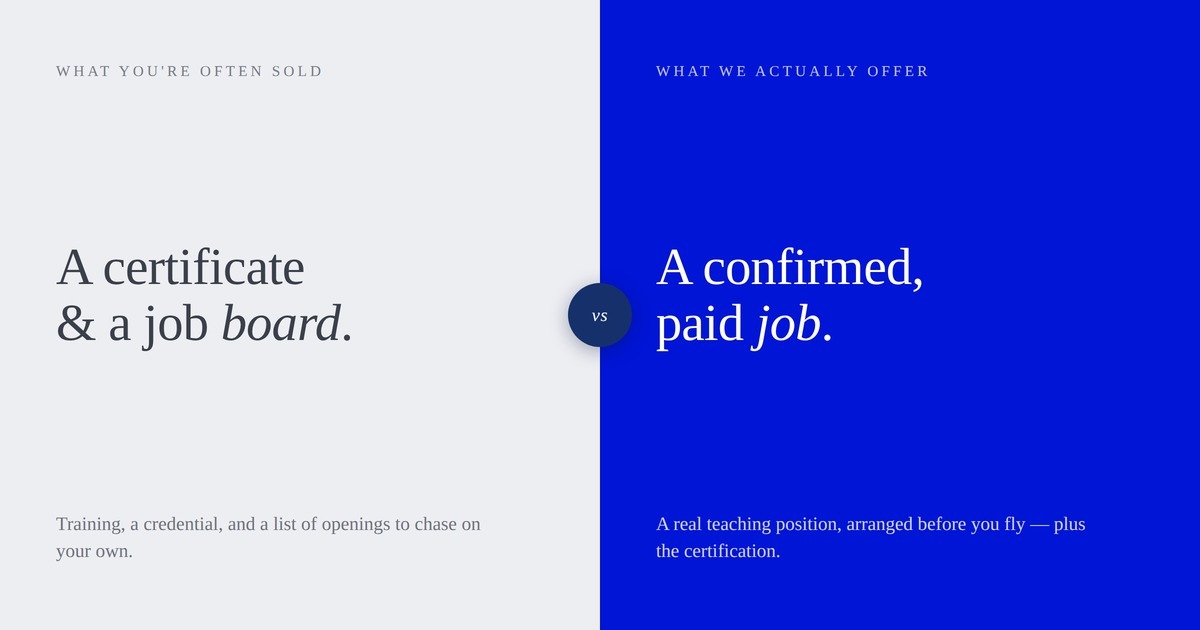 A split graphic contrasting two teach-abroad models: on the left, a certificate and a job board; on the right, a confirmed paid teaching job arranged in advance.