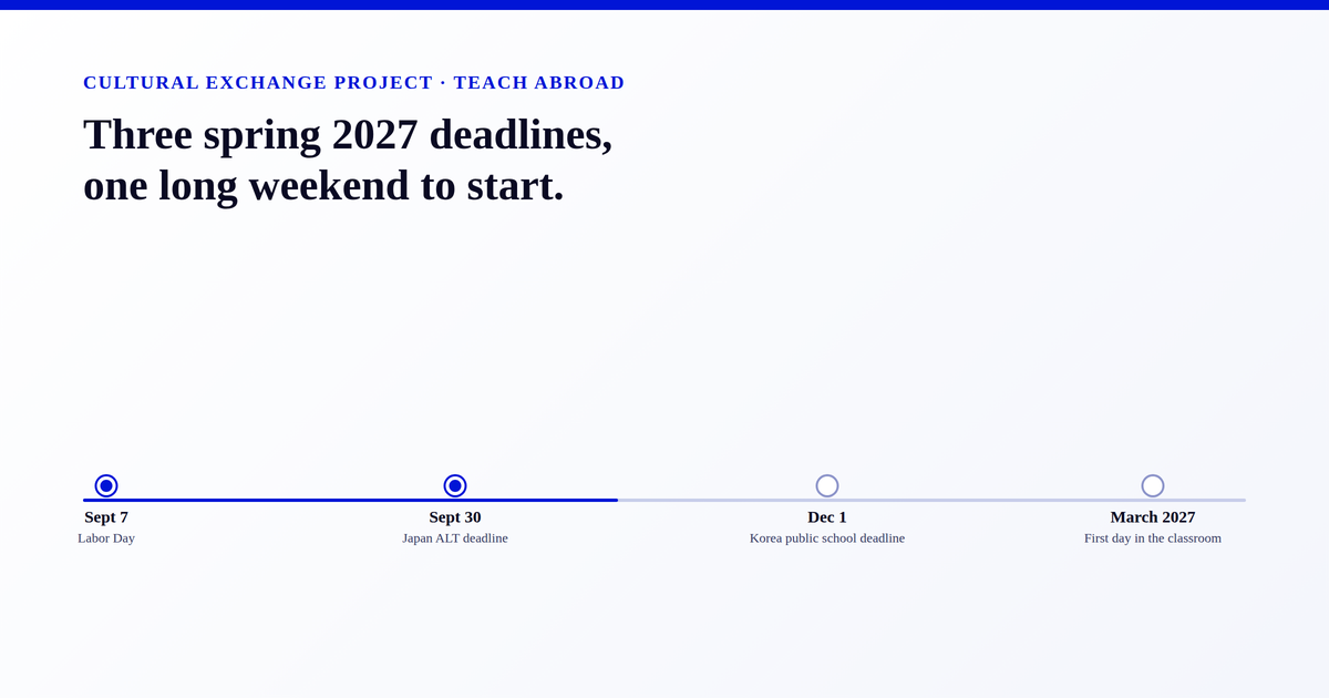 This Labor Day Weekend Decides Your Spring Teaching Plans