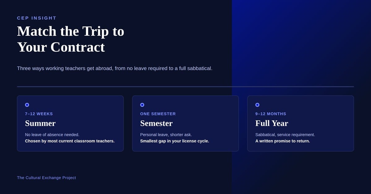 Sabbatical, Semester, or Summer: Teaching Abroad Without Quitting