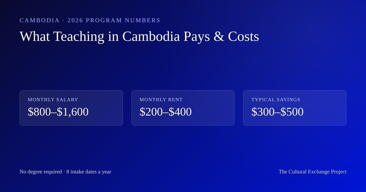 The Cambodia Teaching Budget: Rent, Pay, and Savings for 2026